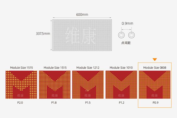 P0.9和P1.25 LED顯示屏在視覺效果上的差異有哪些？