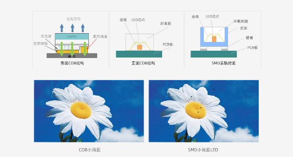 COB顯示屏和SMD顯示屏的區(qū)別，哪個更適合你的項目？