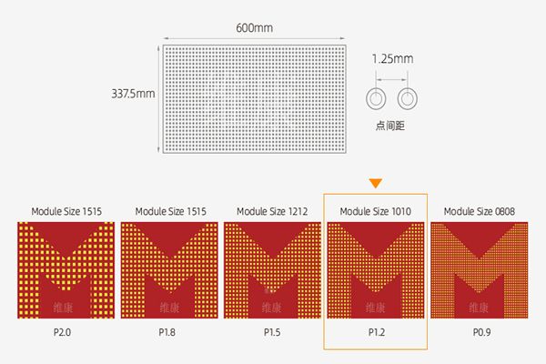 LED顯示屏點間距怎么看？P1.25/P1.86/P2.5該怎么選？