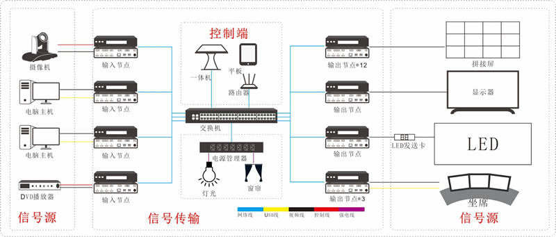 分布式信號(hào)處理與可視化坐席
